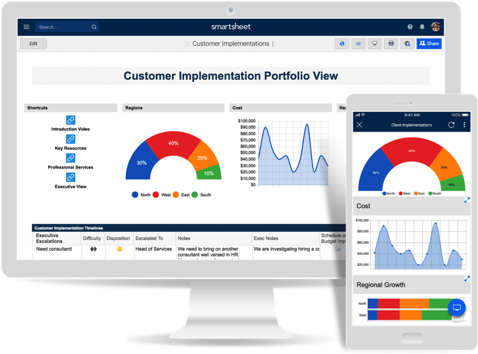 Smartsheet Dashboard Charts