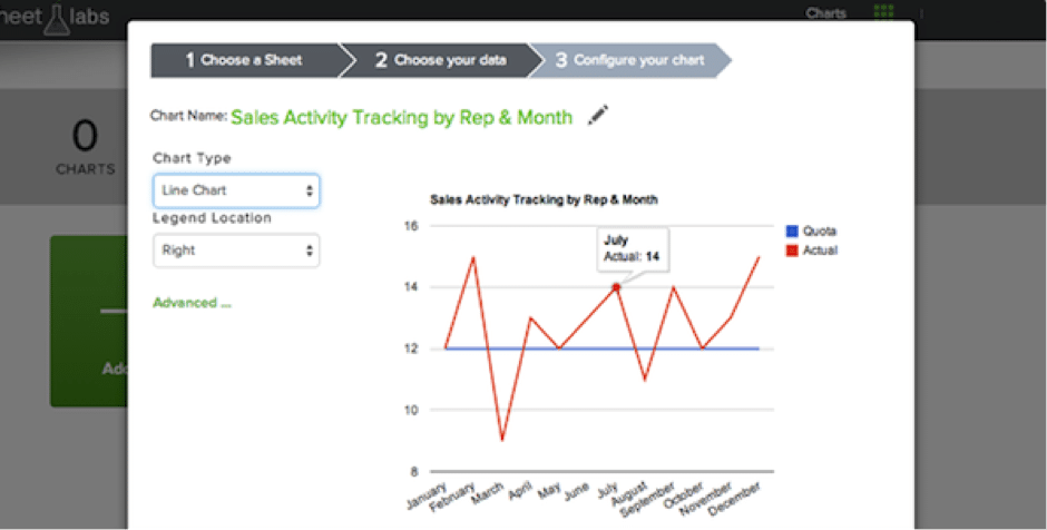 Smartsheet Charts