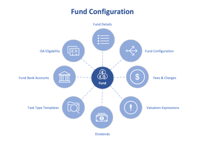 pure-fund